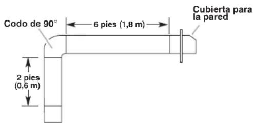 Codo de 90° 6 pies (1,8 m) 2 pies (0,6 m) Cubierta para la pared