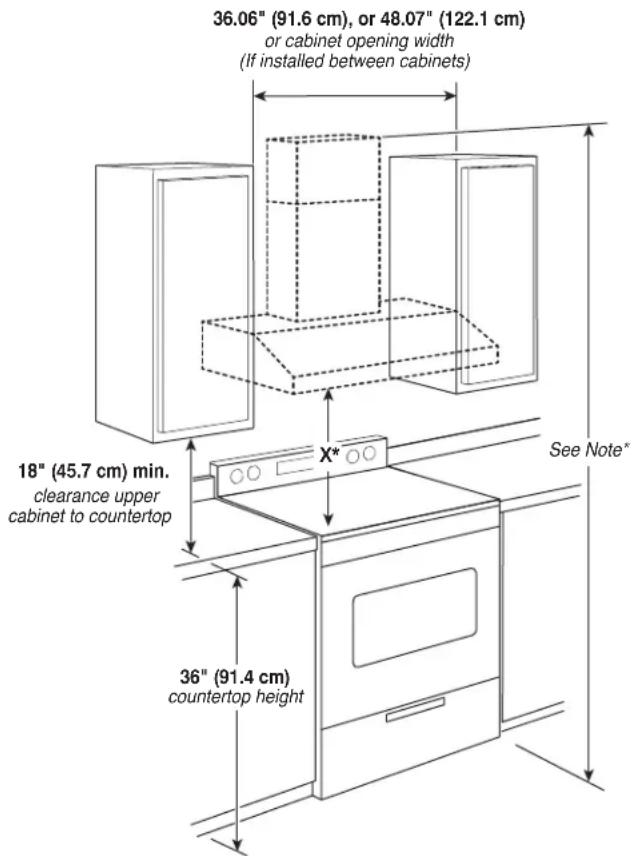 36.06" (91.6 cm), or 48.07" (122.1 cm) or cabinet opening width (If installed between cabinets) 18" (45.7 cm) min. clearance upper cabinet to countertop X* See Note* 36" (91.4 cm) countertop height