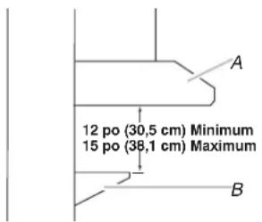 12 po (30,5 cm) Minimum 15 po (38,1 cm) Maximum