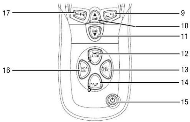 TROTEC TA400 - Représentation de l'appareil - 3