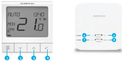 Salus WQ610RF - Fonction des boutons - 1