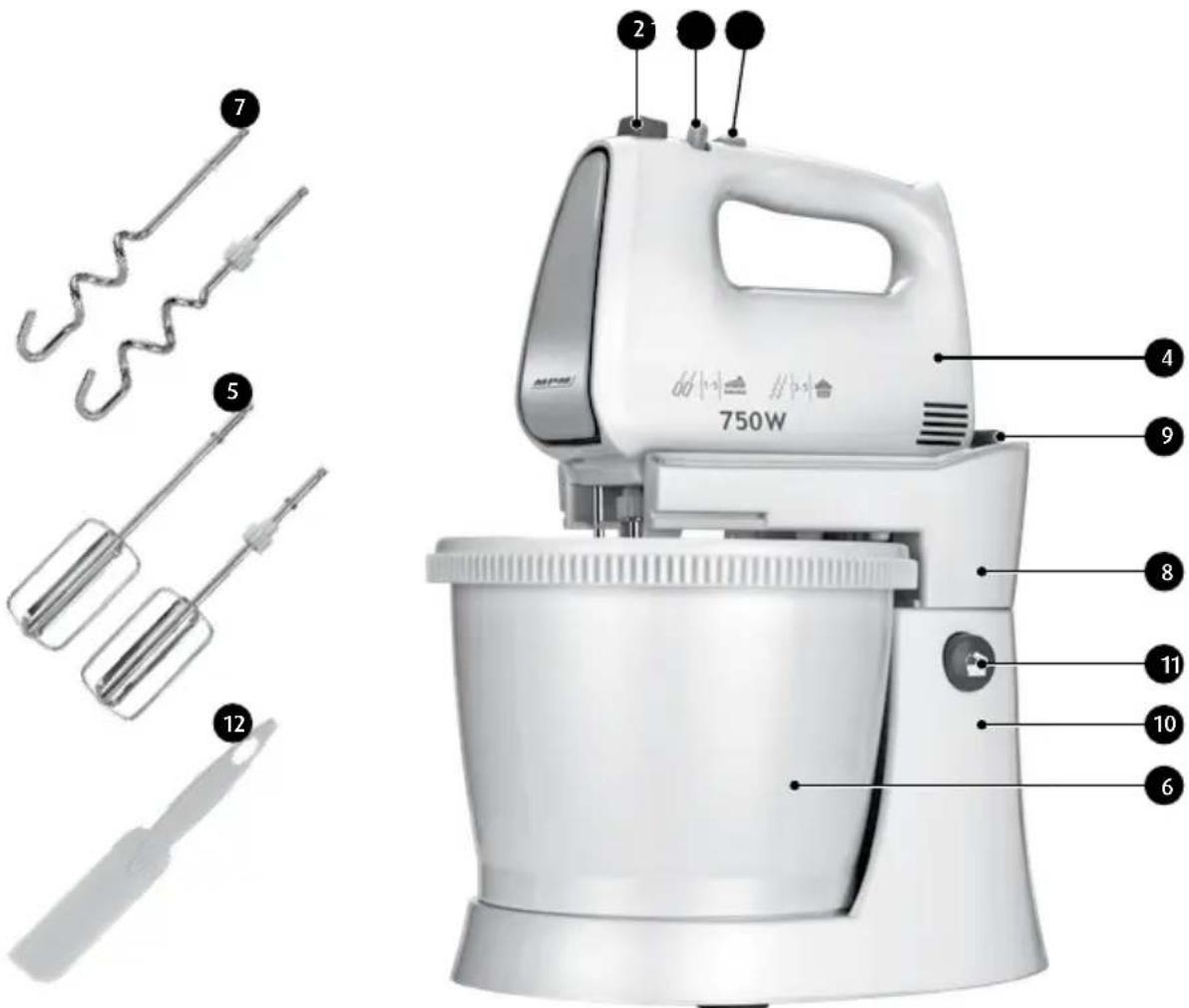 MPM MMR22Z - ONICAHNE YCTPOINCTBA - 1