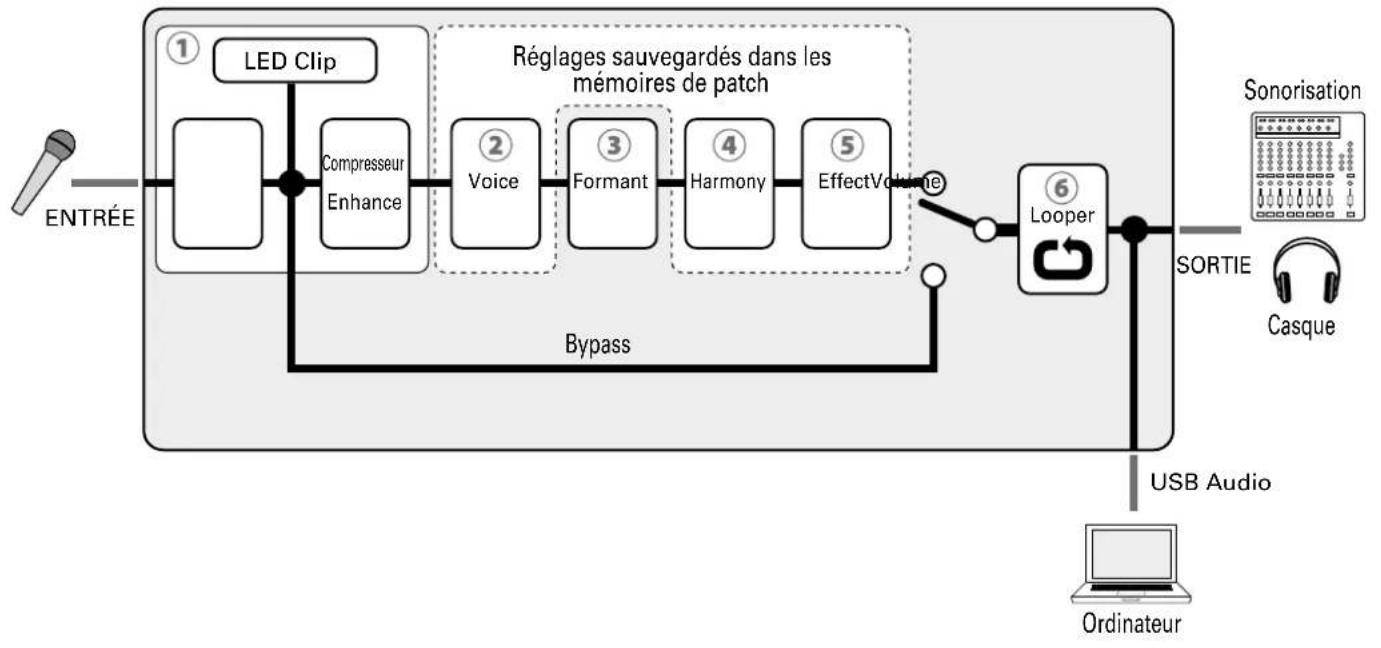 ZOOM V6 - Sommaire - 1