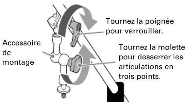 Accessoire de montage Tournez la poignée pour verrouiller. Tournez la molette pour desserrer les articulations en trois points.
