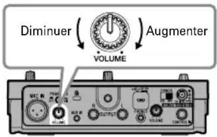 ZOOM V3 - ■ Réglage du volume d'entrée du micro - 1
