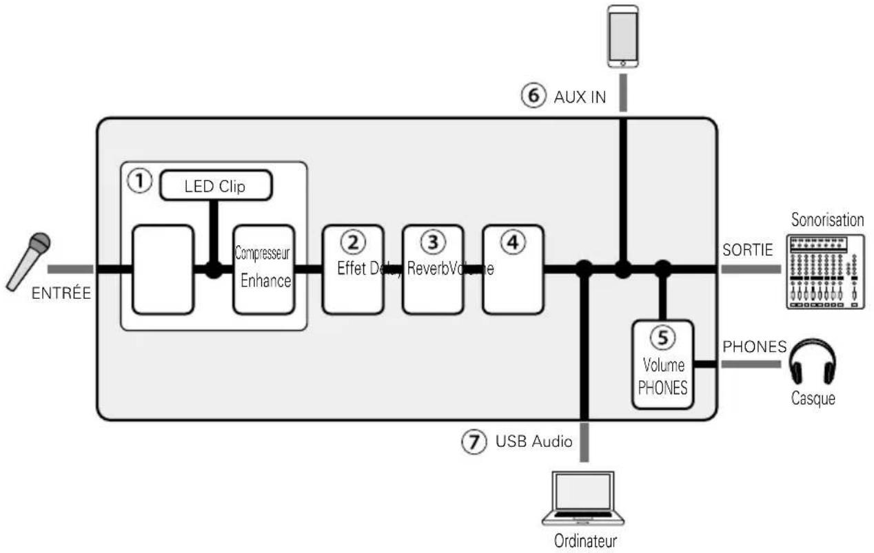 ZOOM V3 - Structure du V3 - 1