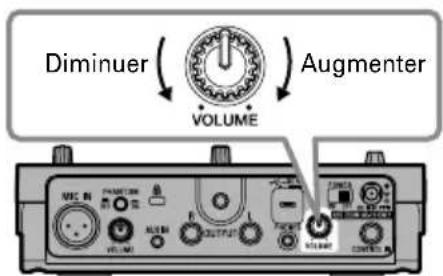 ZOOM V3 - ■ Réglage du volume du casque - 1