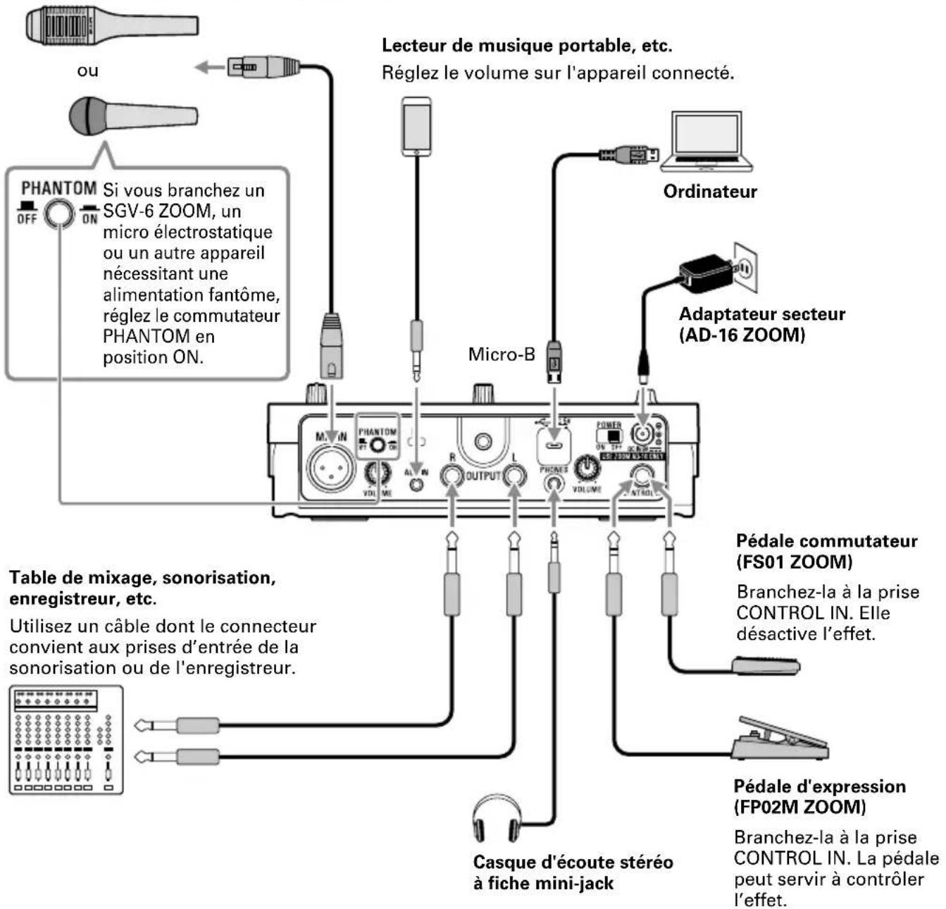 ZOOM V3 - Micro (SGV-6 ZOOM ou micro du commerce) - 1