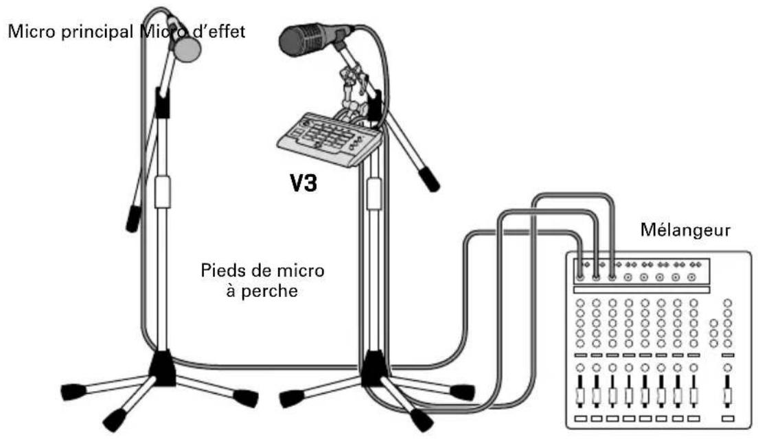 Micro principal Micro d'effet V3 Pieds de micro à perche Mélangeur