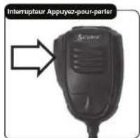 COBRA 19 MINI - Procédure de fonctionnement à recevoir assurez-vous que le cordon d'alimentation l'antenne et le microphone sont connectés aux connecteurs appropriés avant de poursuivre voir pages 4 et 5 - 1