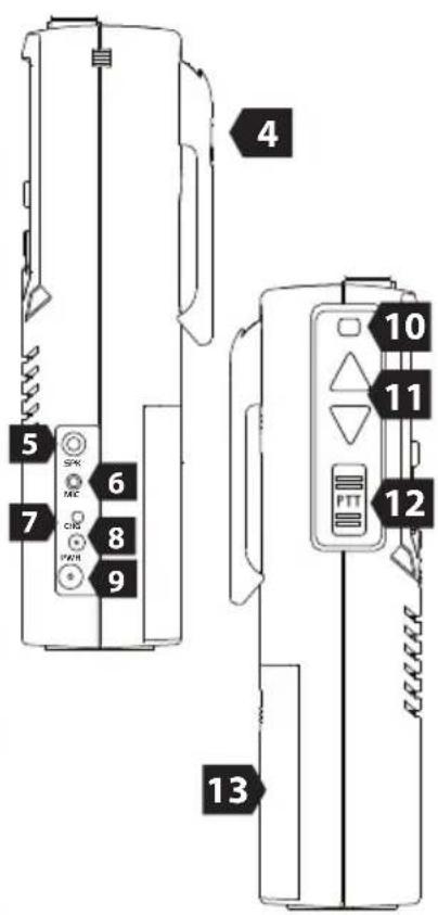 COBRA HH RT 50 - Commandes et voyants - 2