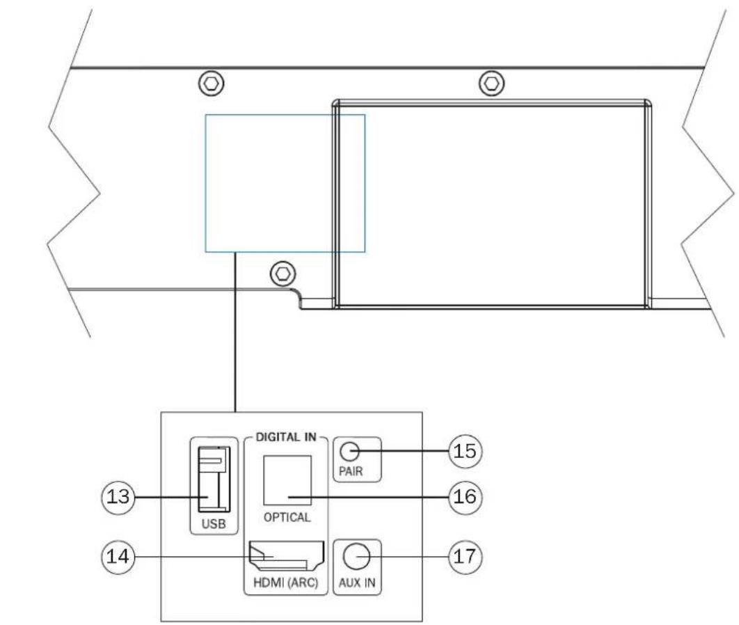 MAGNAT SBW 280 - IopKJIIOueHne USB-HaKoONITeN K CayHd6ap - 6