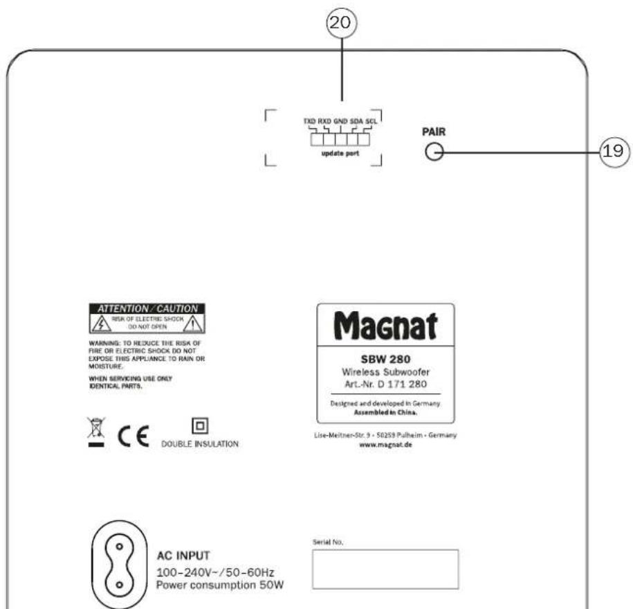MAGNAT SBW 280 - IopKJIIOueHne USB-HaKoONITeN K CayHd6ap - 9