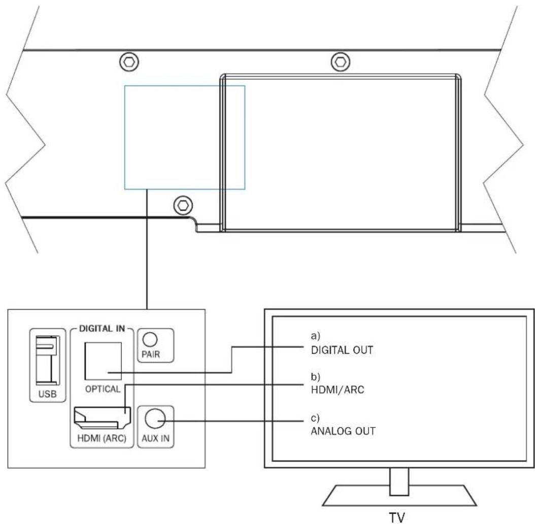 MAGNAT SBW 280 - IopKJIIOueHne USB-HaKoONITeN K CayHd6ap - 3
