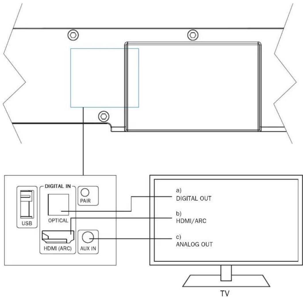 MAGNAT SBW 300 - IopKJIIOueHne USB-HaKoONITeN K CayHd6ap - 3