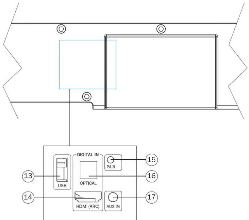 MAGNAT SBW 300 - IopKJIIOueHne USB-HaKoONITeN K CayHd6ap - 7