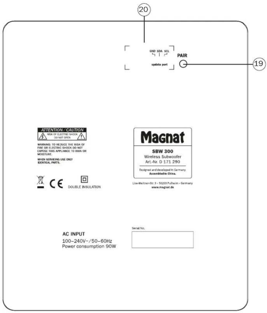 MAGNAT SBW 300 - IopKJIIOueHne USB-HaKoONITeN K CayHd6ap - 10