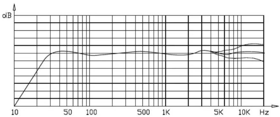 MAGNAT Signature ICT 62 - SIGNATURE ICT 62 - 7