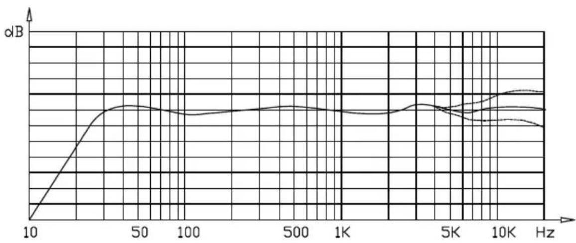 MAGNAT Signature IWT 262 - SIGNATURE IWT 162 / IWT 262 - 3