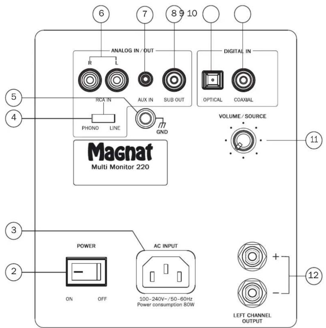 MAGNAT Multi Monitor 220 - ТЕХНИЧЕСКИЕ ХАРАКТЕРИСТИКИ - 2