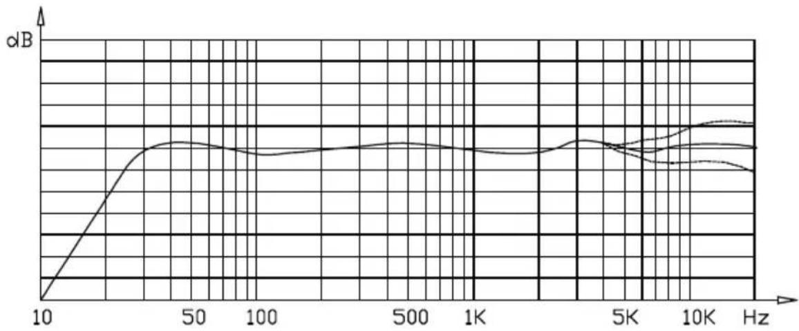 MAGNAT Signature IWT 162 - SIGNATURE IWT 162 / IWT 262 - 3