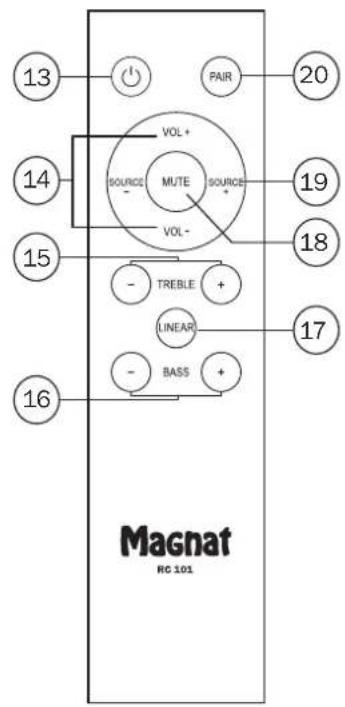 13 VOL+ 20 14 SOURCE MUTE SOURCE 19 VOL- 18 15 - TREBLE + 17 LINEAR 16 - BASS + Magnat RC 101