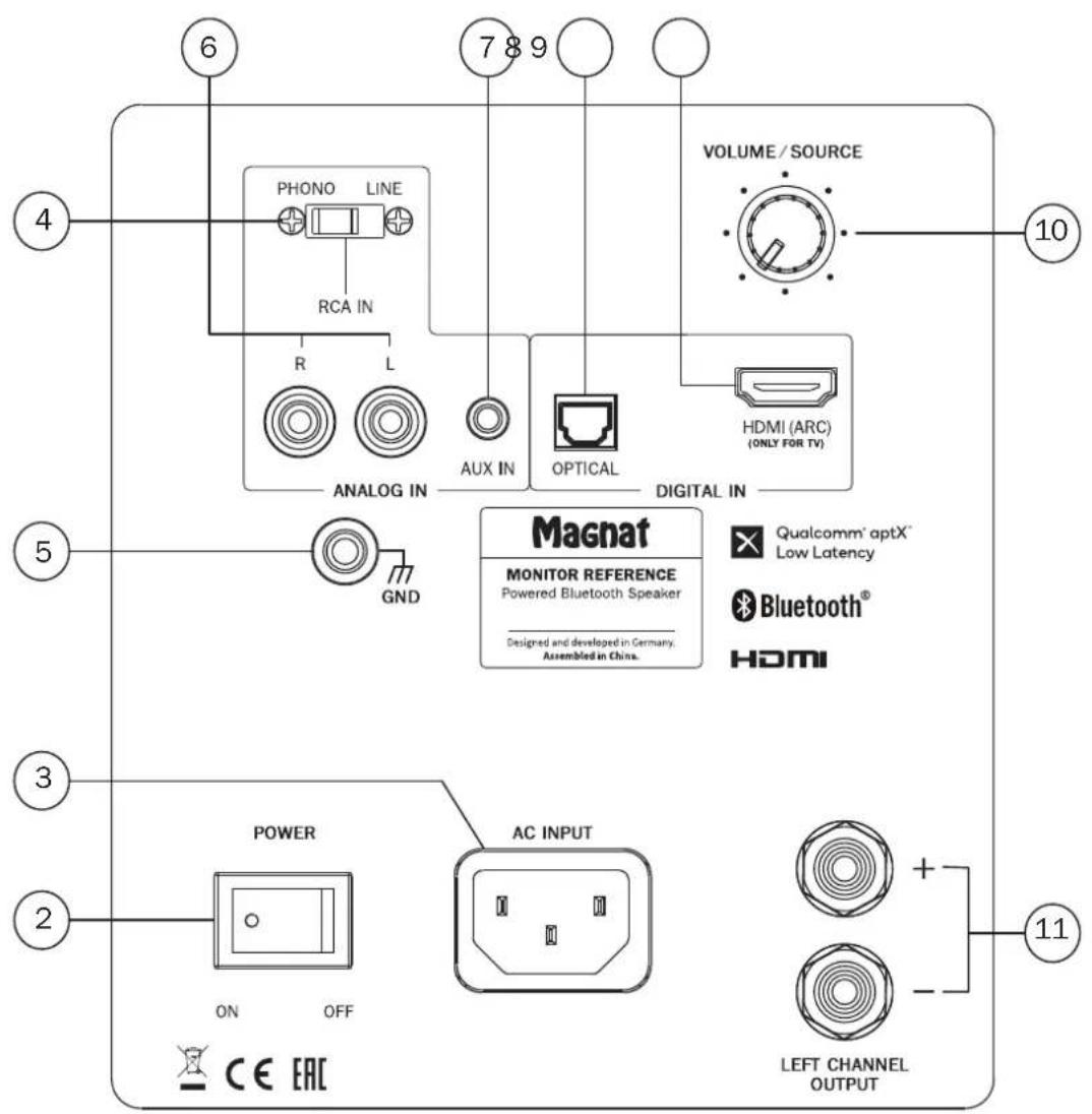 MAGNAT Monitor Reference 5A - TEXHNUECKNEXAPAKTEPNCTIKN - 2
