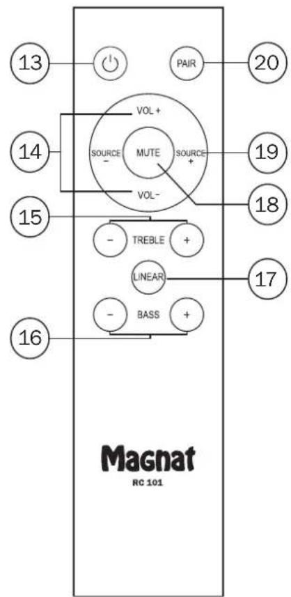 MAGNAT Monitor Reference 3A - TEXHNUECKNEXAPAKTEPNCTIKN - 3