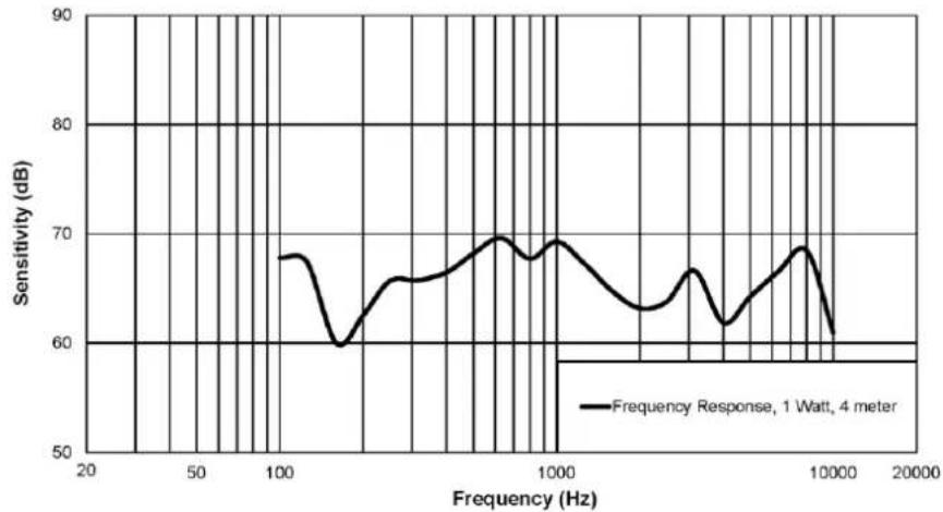 ELECTRO-VOICE EVC1122VIEN54 - Remarque! - 3
