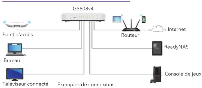 NETGEAR GS605v5 - Connectez le switch - 1