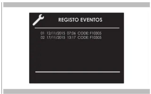Fulgor Milano FCSO 4510 TEM - Registo de evento - 1