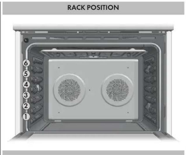 RACK POSITION ⑥ ⑤ ④ ③ ② ①