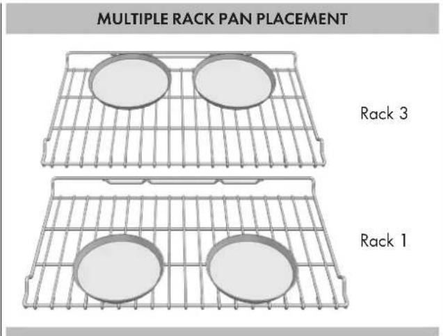 MULTIPLE RACK PAN PLACEMENT Rack 3 Rack 1