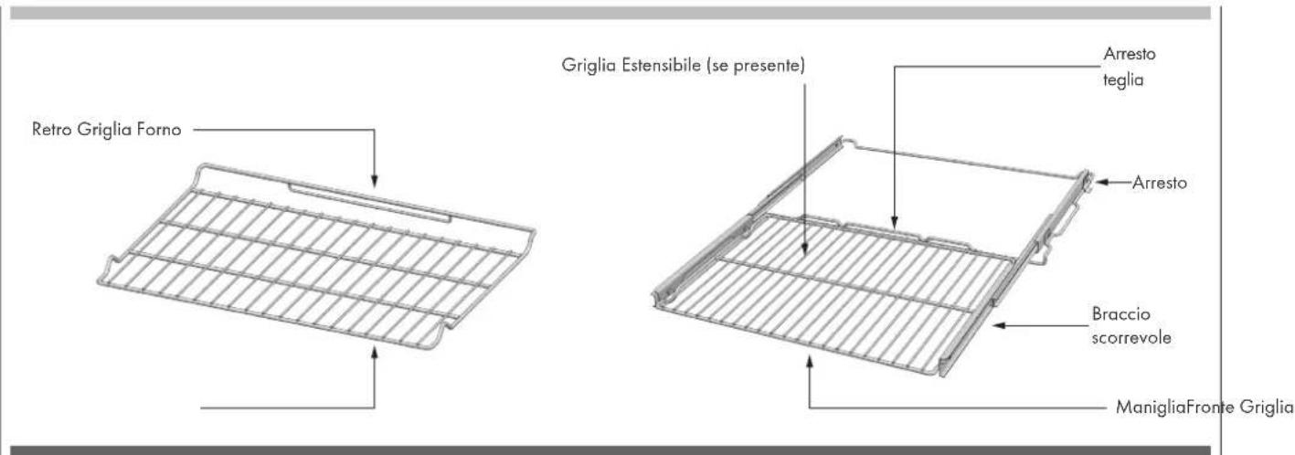 Retro Griglia Forno Griglia Estensibile (se presente) Arresto teglia Arresto Braccio scorrevole ManigliaFronte Griglia