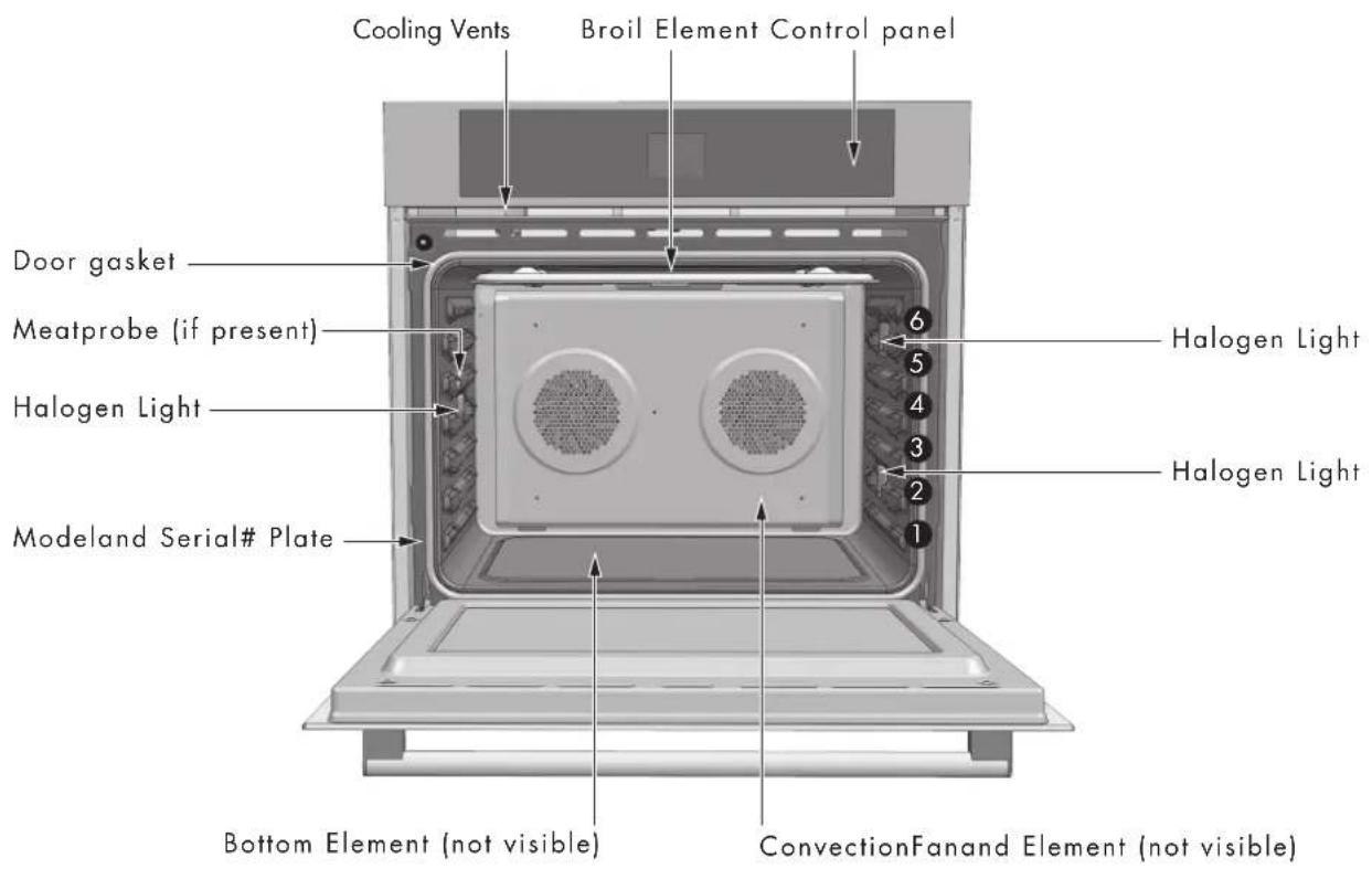 Cooling Vents Broil Element Control panel Door gasket Meatprobe (if present) Halogen Light Modeland Serial# Plate Bottom Element (not visible) ConvectionFanand Element (not visible) 6 5 4 3 2 1 Halogen Light Halogen Light