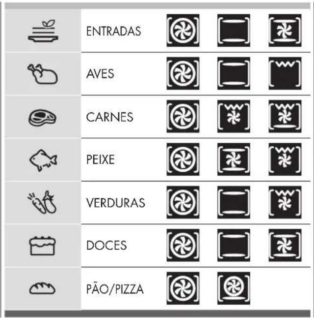 ENTRADAS AVES CARNES PEIXE VERDURAS DOCES PÃO/PIZZA