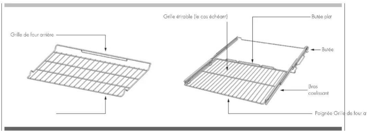 Grille de four arrière Grille étritable (le cas échéant) Butée plat Butée Bras coulissant Poignée Grille de four a