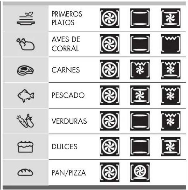 PRIMEROS PLATOS AVES DE CORRAL CARNES PESCADO VERDURAS DULCES PAN/PIZZA
