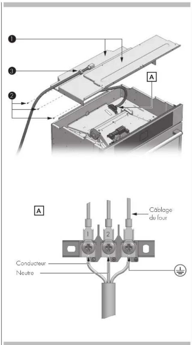 1 3 2 A A Câblage du four Conducteur Neutre