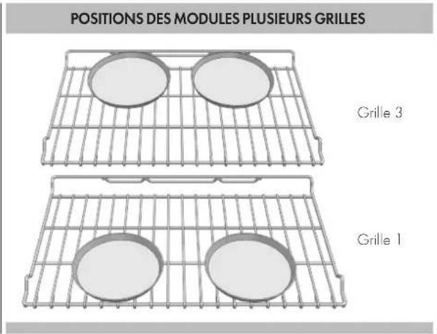 POSITIONS DES MODULES PLUSIEURS GRILLES Grille 3 Grille 1