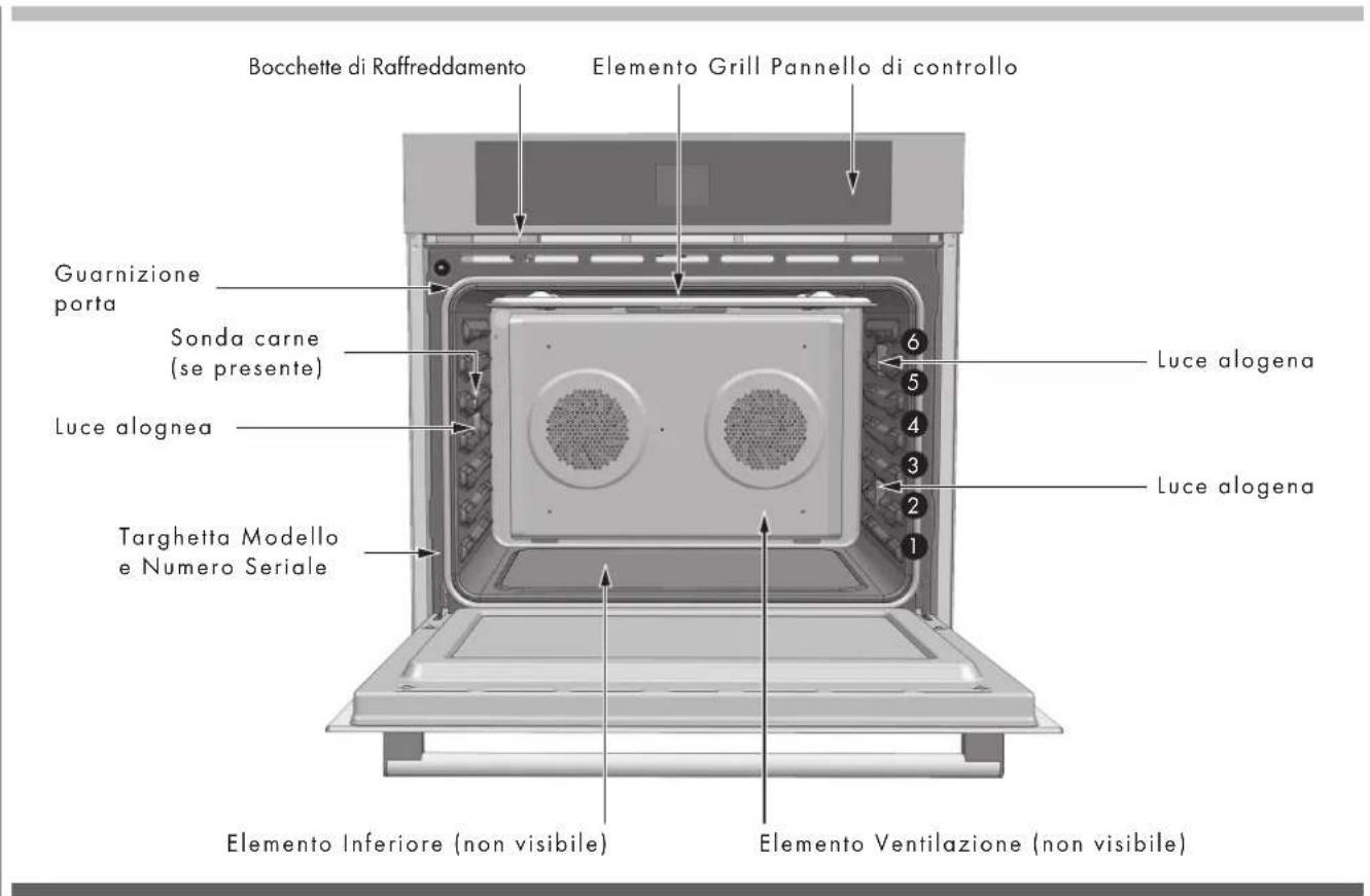 Bocchette di Raffreddamento Elemento Grill Pannello di controllo Guarnizione porta Sonda carne (se presente) Luce alognea Targhetta Modello e Numero Seriale 6 5 4 3 2 1 Luce alogena Luce alogena Elemento Inferiore (non visibile) Elemento Ventilazione (non visibile)