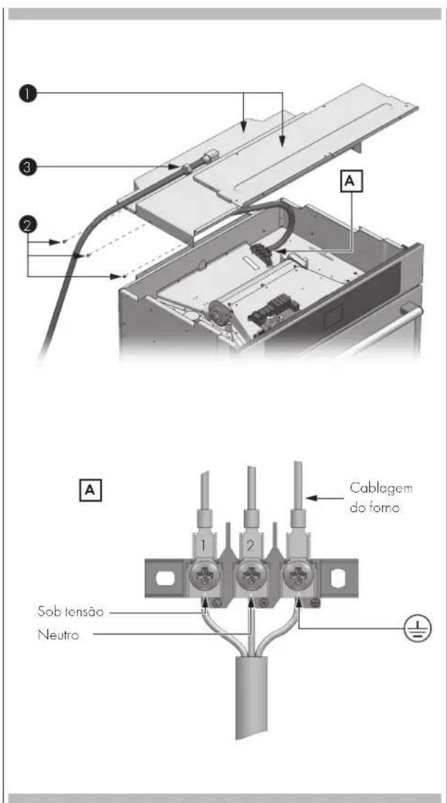 1 2 3 A A Cablegem do foro 1 2 Sob tensão Neutro 1