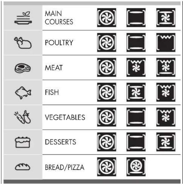 MAIN COURSES POULTRY MEAT FISH VEGETABLES DESSERTS BREAD/PIZZA