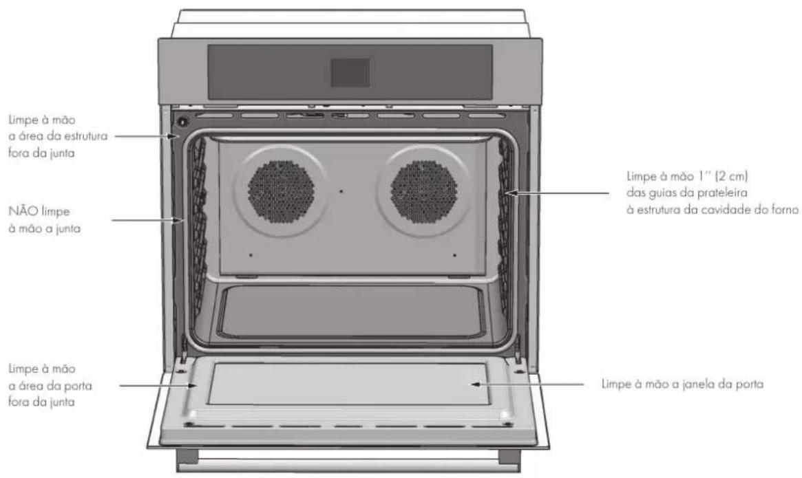 Limpe à mão a área da estrutura fora da junta NÃO limpe à mão a junta Limpe à mão a área da porta fora da junta Limpe à mão 1" (2 cm) das guias da prateleira à estrutura da cavidade do forno Limpe à mão a janela da porta