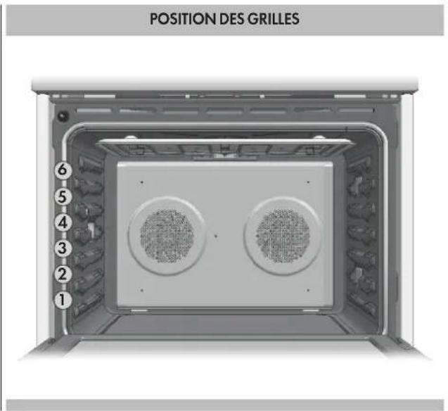 POSITION DES GRILLES 6 5 4 3 2 1