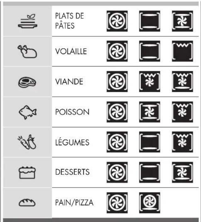PLATS DE PÂTES VOLAILLE VIANDE POISSON LÉGUMES DESSERTS PAIN/PIZZA