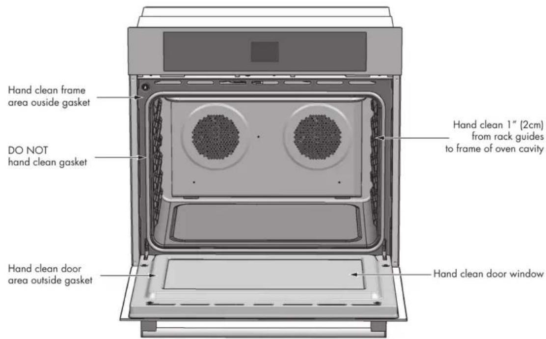 Hand clean frame area outside gasket DO NOT hand clean gasket Hand clean 1" (2cm) from rack guides to frame of oven cavity Hand clean door area outside gasket Hand clean door window