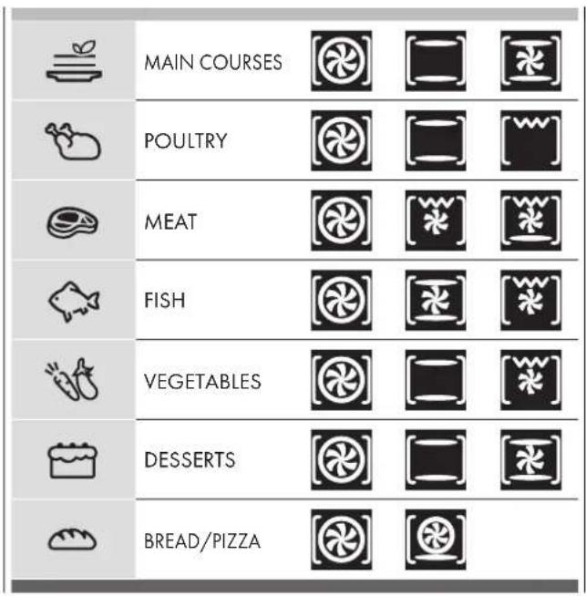 MAIN COURSES POULTRY MEAT FISH VEGETABLES DESSERTS BREAD/PIZZA