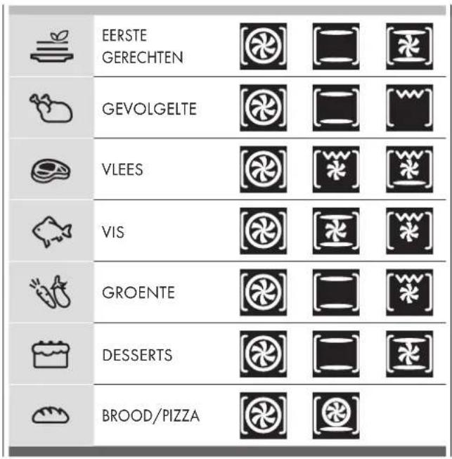 EERSTE GERECHTEN GEVOLGELTE VLEES VIS GROENTE DESSERTS BROOD/PIZZA