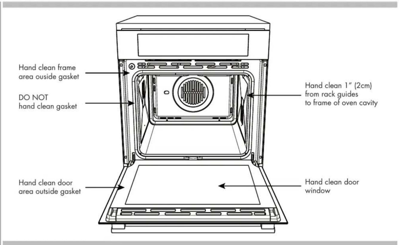 Hand clean frame area outside gasket DO NOT hand clean gasket Hand clean 1" (2cm) from rack guides to frame of oven cavity Hand clean door area outside gasket Hand clean door window